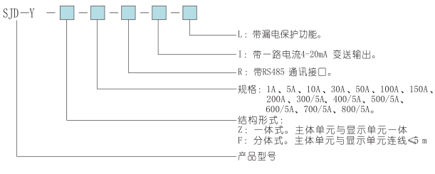 SJD-Y系列電動機智能監(jiān)控器選型表